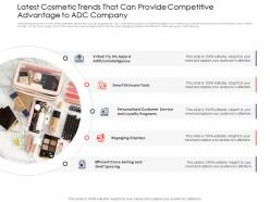 Latest cosmetic trends use of latest trends to boost profitability ppt file