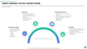 Latest Customer Service Market Trends Client Assistance Plan To Solve Issues Strategy SS V