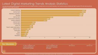 Latest Digital Marketing Trends Analysis Statistics