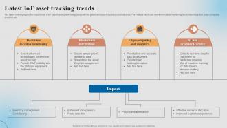 Latest Iot Asset Tracking Trends