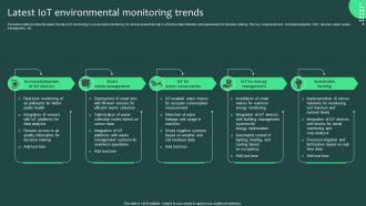 Latest IOT Environmental Monitoring Trends PPT Slide