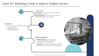 Latest IOT Technology Trends To Improve Medical Services Guide Of Digital Transformation DT SS