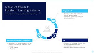 Latest IoT Trends To Transform Banking Accelerating Business Digital Transformation DT SS