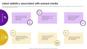 Latest Statistics Associated With Earned Media