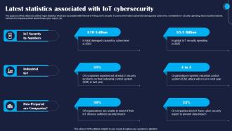 Latest Statistics Associated With IoT Improving IoT Device Cybersecurity IoT SS