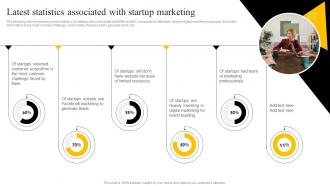 Latest Statistics Associated With Startup Marketing Startup Marketing Strategies To Increase Strategy SS V