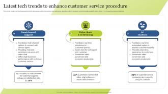 Latest Tech Trends To Enhance Customer Service Procedure Guide For Integrating Technology Strategy SS V