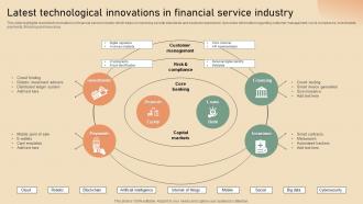 Latest Technological Innovations In Financial Service Industry