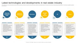 Latest Technologies And Developments In Leveraging Effective CRM Tool In Real Estate Company