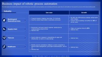 Latest Technologies Business Impact Of Robotic Process Automation