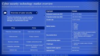 Latest Technologies Cyber Security Technology Market Overview Ppt Slides Summary