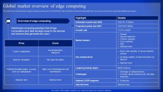Latest Technologies Global Market Overview Of Edge Computing Ppt Slides Samples