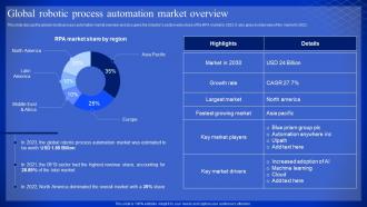 Latest Technologies Global Robotic Process Automation Market Overview Ppt Slides Themes