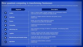 Latest Technologies How Quantum Computing Is Transforming Businesses Ppt Slides Tips