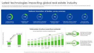 Latest Technologies Impacting Global Real Estate Industry Global Real Estate Industry Outlook IR SS