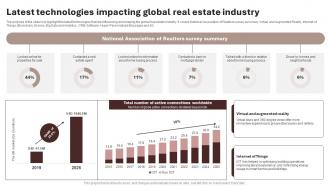 Latest Technologies Impacting Global Real Estate Industry Housing And Property Industry Report IR SS V