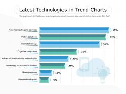 Latest technologies in trend charts