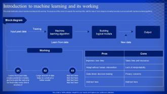 Latest Technologies Introduction To Machine Learning And Its Working