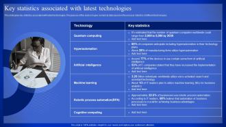 Latest Technologies Key Statistics Associated With Latest Technologies