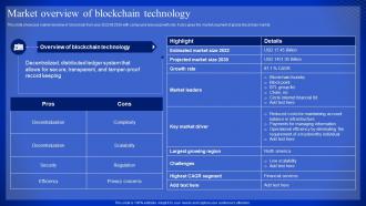 Latest Technologies Market Overview Of Blockchain Technology Ppt Slides Portfolio