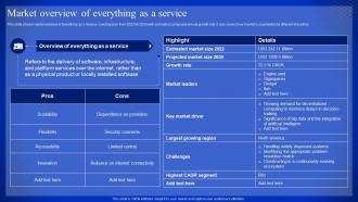 Latest Technologies Market Overview Of Everything As A Service Ppt Slides Pictures