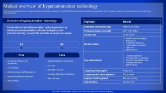 Latest Technologies Market Overview Of Hyperautomation Technology Ppt Slides Show