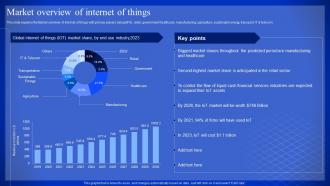 Latest Technologies Market Overview Of Internet Of Things Ppt Slides Infographic Template