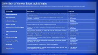 Latest Technologies Powerpoint Presentation Slides Adaptable Designed