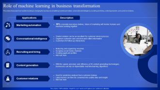 Latest Technologies Role Of Machine Learning In Business Transformation