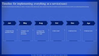 Latest Technologies Timeline For Implementing Everything As A Service Xaas