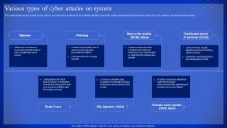 Latest Technologies Various Types Of Cyber Attacks On System Ppt Slides Backgrounds