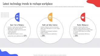 Latest Technology Trends To Reshape Workplace Implementing Strategies To Enhance Organizational