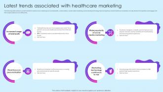 Latest Trends Associated Healthcare Marketing Healthcare Marketing Ideas To Boost Sales Strategy SS V