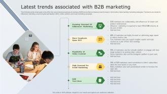 Latest Trends Associated With B2B Marketing Business Marketing Tactics For Small Businesses MKT SS V