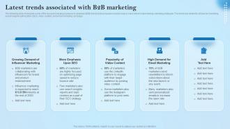 Latest Trends Associated With B2B Marketing Creative Business Marketing Ideas MKT SS V