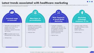 Latest Trends Associated With Healthcare Marketing Hospital Marketing Plan To Improve Patient Strategy SS V