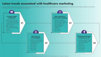 Latest Trends Associated With Healthcare Marketing Strategic Healthcare Marketing Plan Strategy SS