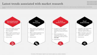 Latest Trends Associated With Market Research Ppt Powerpoint Presentation Layouts Backgrounds