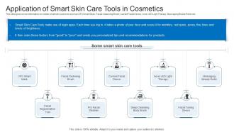 Latest Trends Boost Profitability Application Of Smart Skin Care Tools In Cosmetics