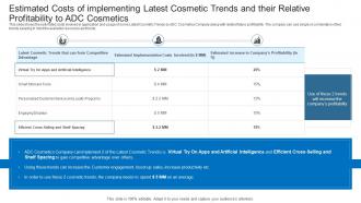 Latest Trends Boost Profitability Estimated Costs Of Implementing Latest Cosmetic Trends