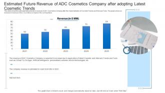 Latest Trends Boost Profitability Estimated Future Revenue Of ADC Cosmetics Company