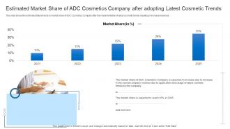 Latest Trends Boost Profitability Estimated Market Share Of ADC Cosmetics Company