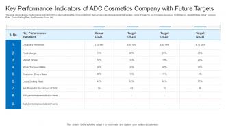 Latest Trends Boost Profitability Key Performance Indicators Of ADC Cosmetics Company