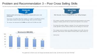 Latest Trends Boost Profitability Problem And Recommendation 3 Poor Cross Selling Skills