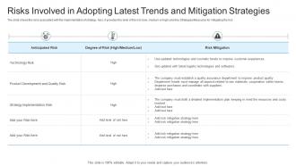 Latest Trends Boost Profitability Risks Involved In Adopting Latest Trends And Mitigation Strategies