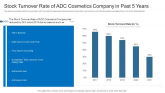 Latest Trends Boost Profitability Stock Turnover Rate Of ADC Cosmetics Company In Past 5 Years