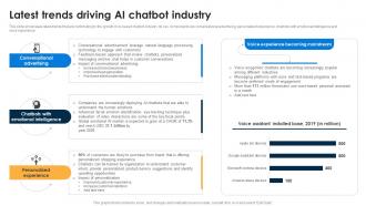 Latest Trends Driving AI Chatbot AI Chatbots For Business Transforming Customer Support Function AI SS V