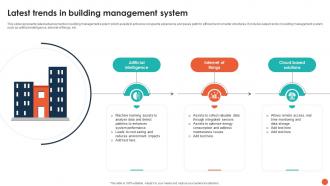 Latest Trends In Building Management System
