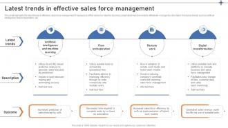 Latest Trends In Effective Sales Force Management