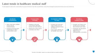 Latest Trends In Healthcare Medical Staff